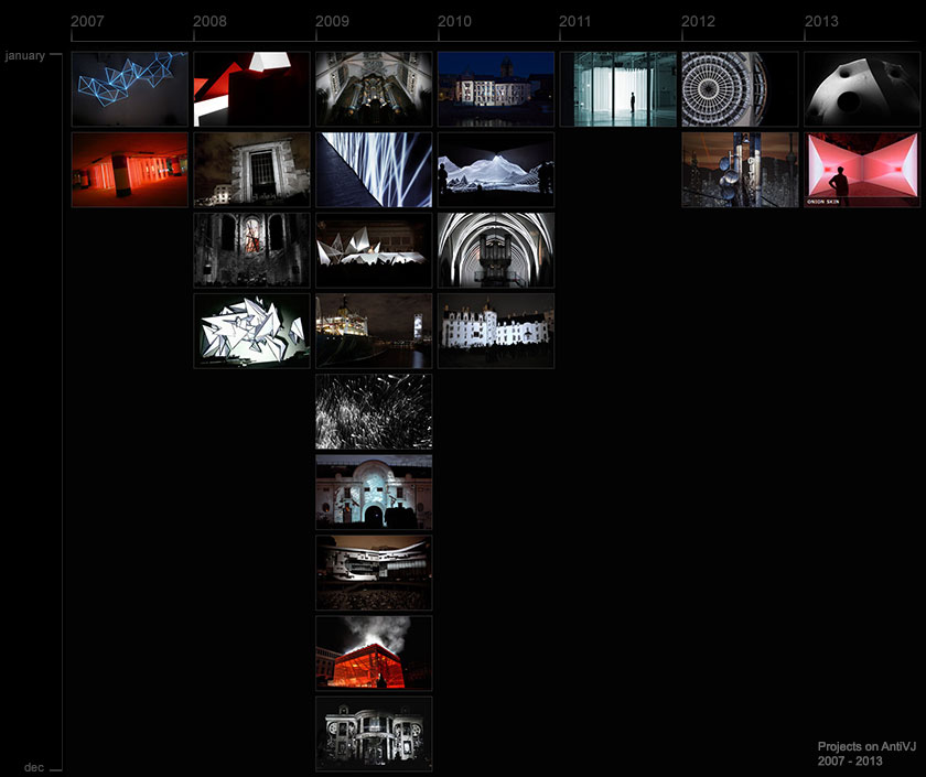 projects-5-years-840
